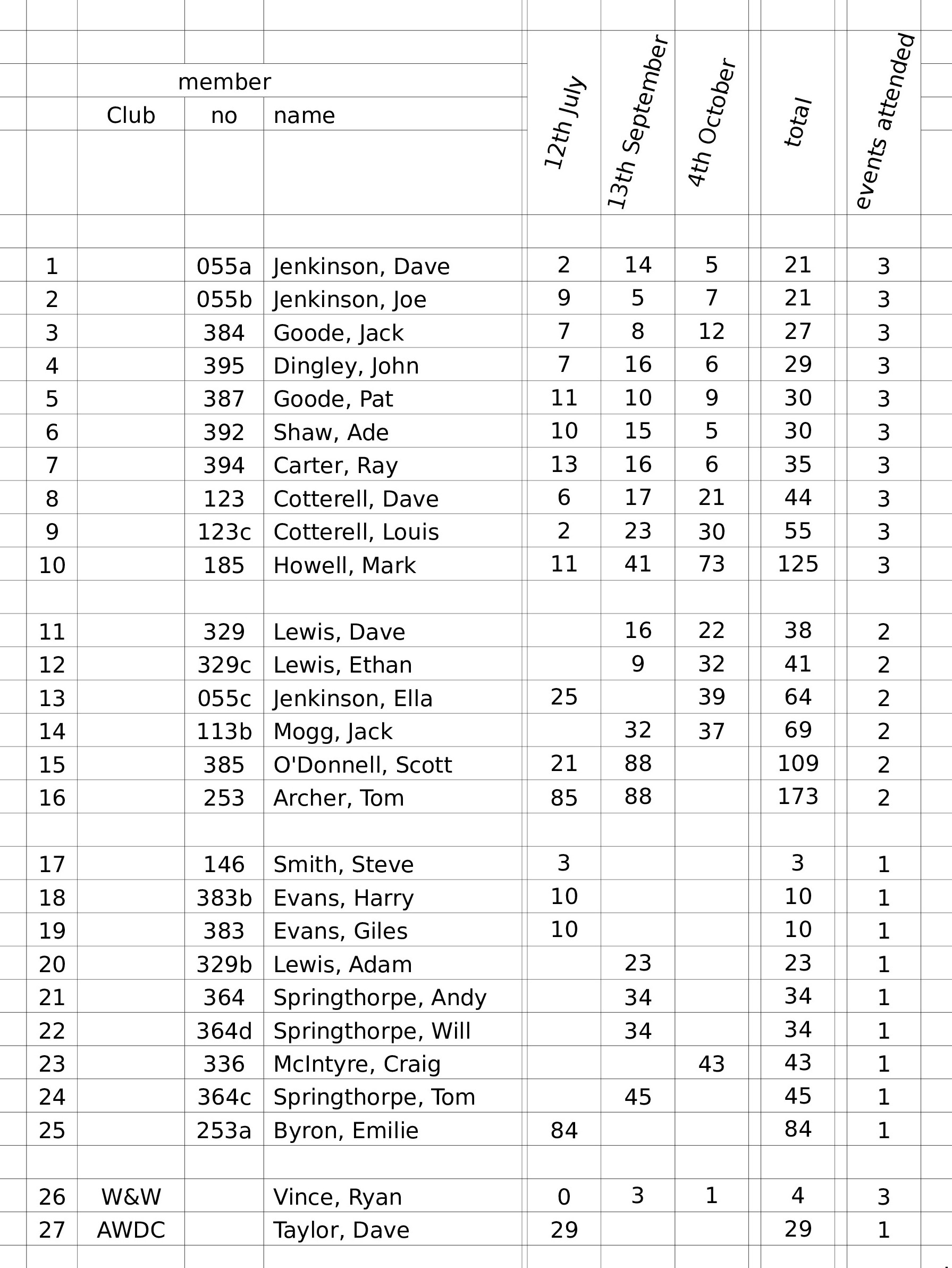 annual summary