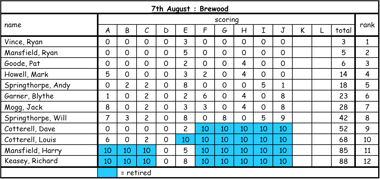 brewood 08 07 2022