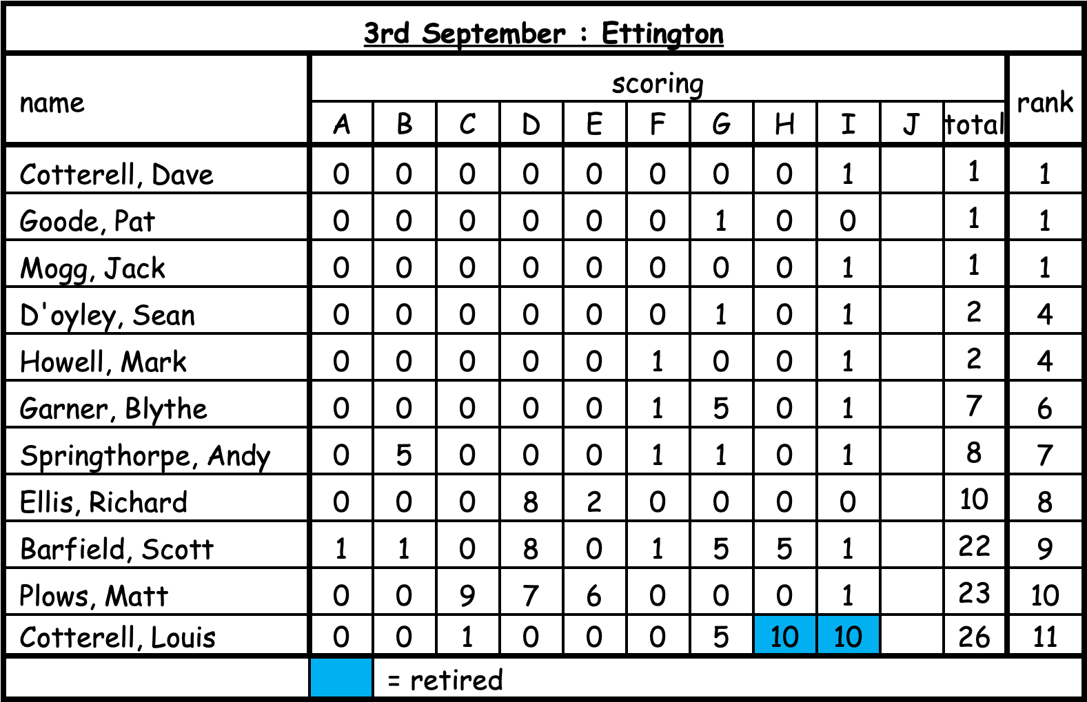 ettington