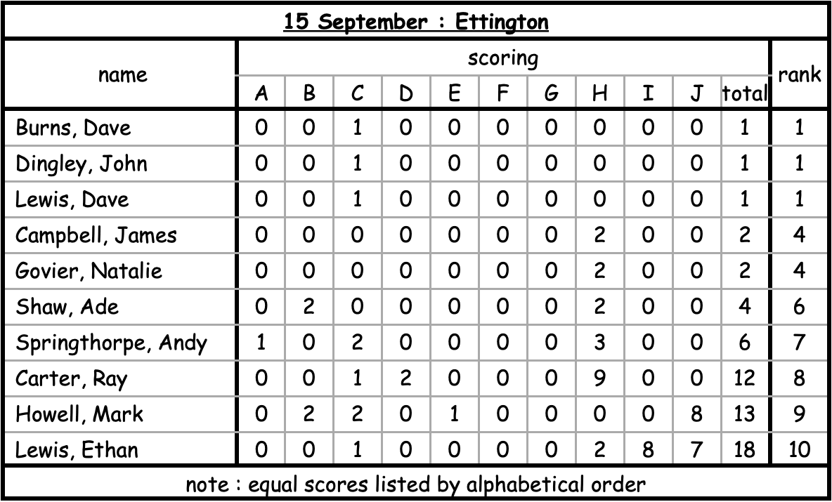ettington 15 sept 24