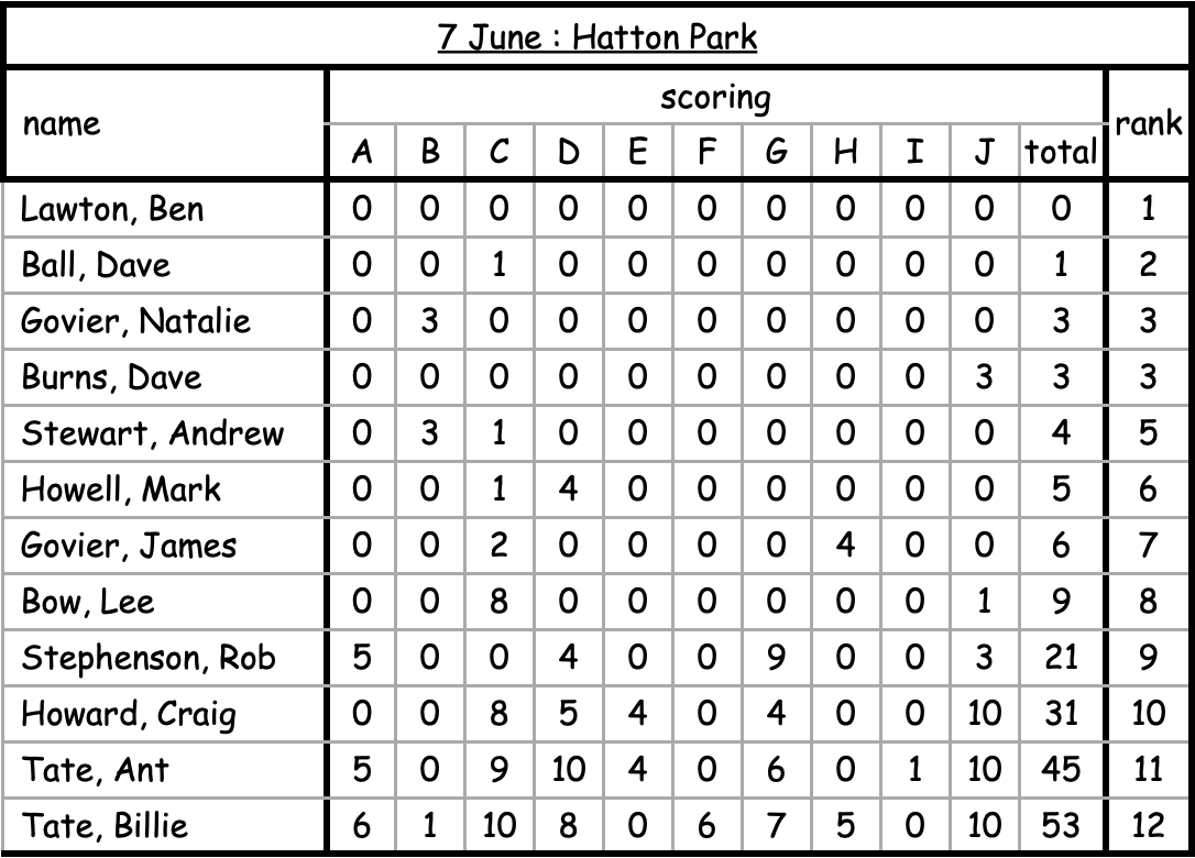 hatton-park-07062026 hatton park 07062026