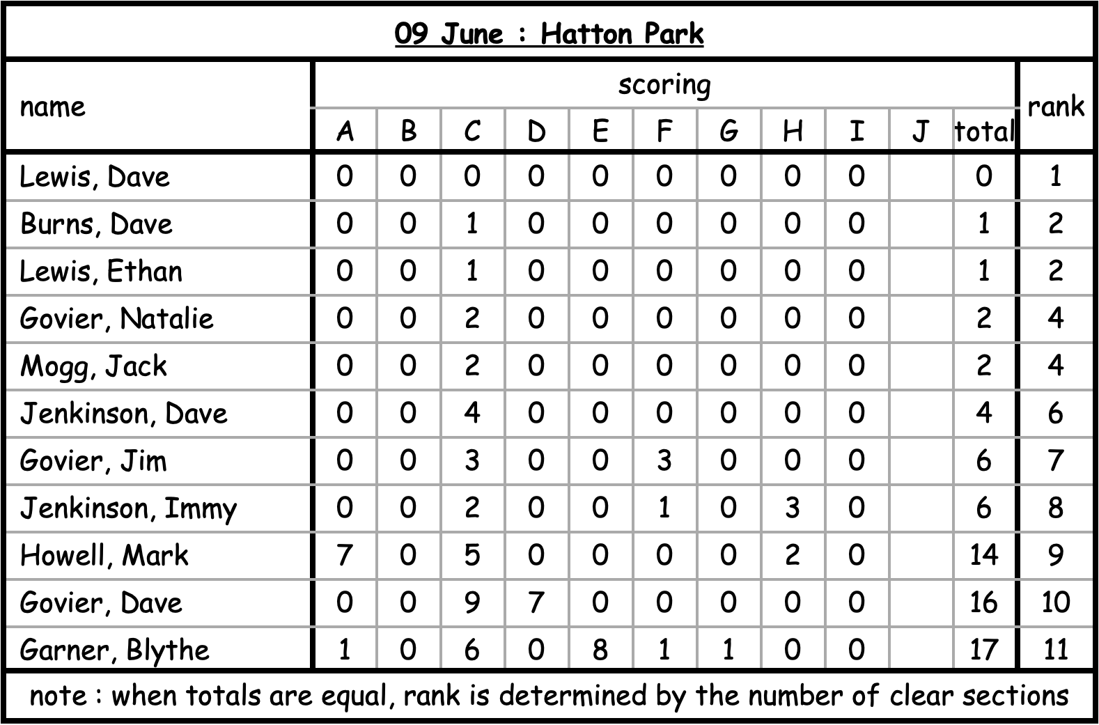 hatton park 09 jun