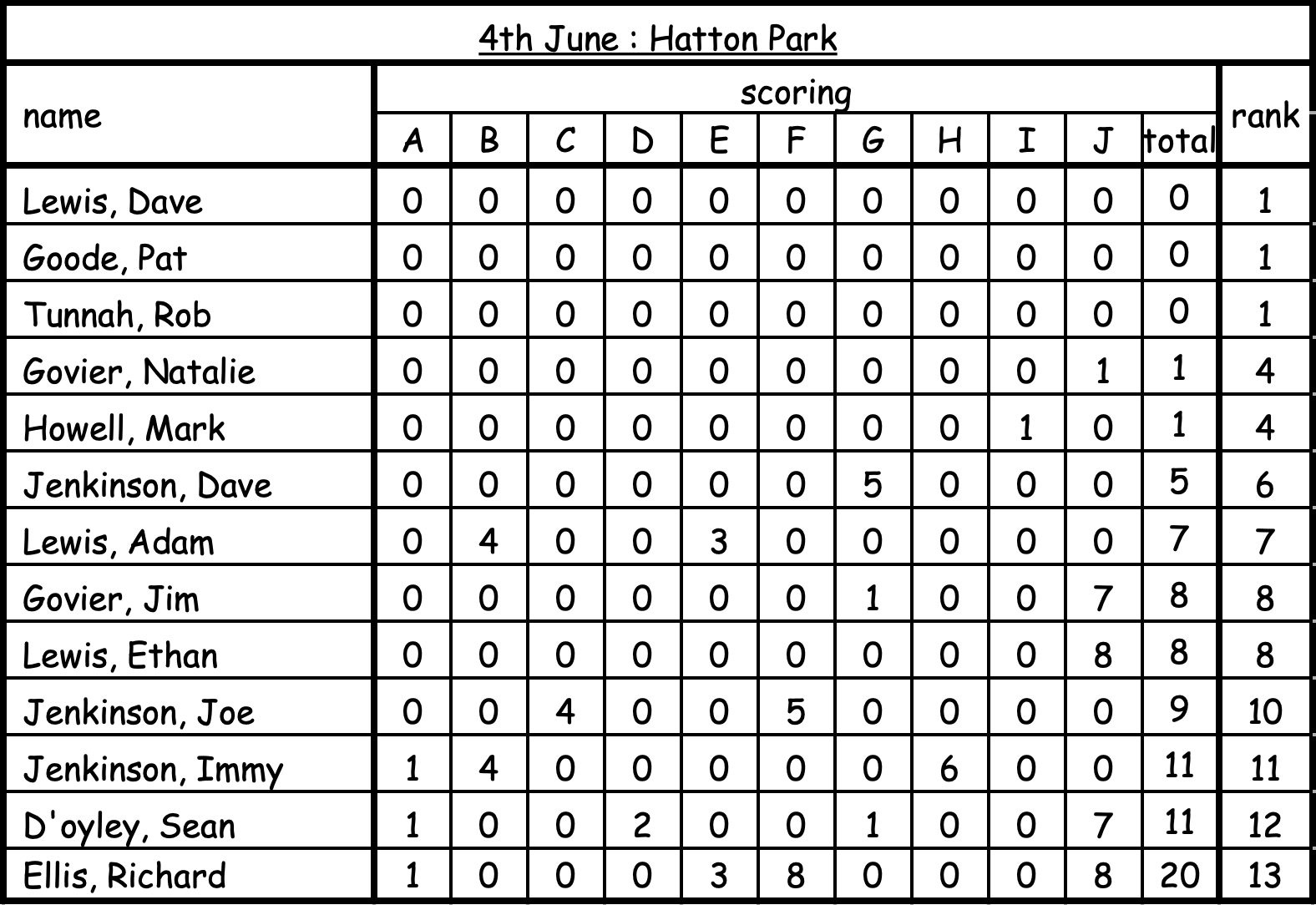 hatton park 4 june 2023