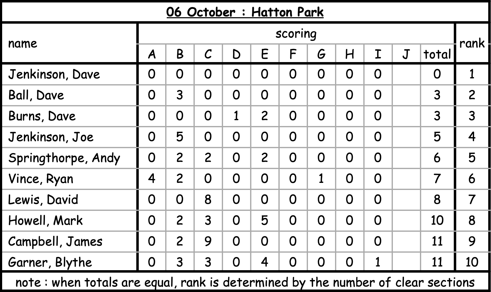hatton park 6 10 24
