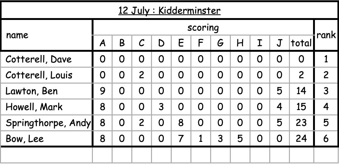 hatton-park-07062026 kidderminster 12 july 2026
