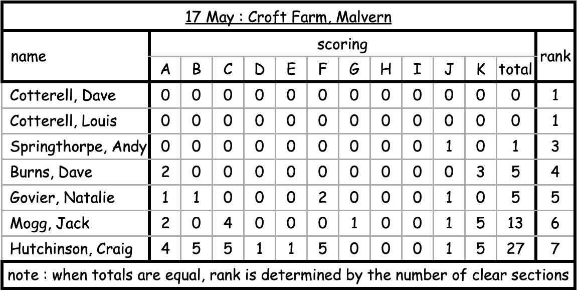 malvern may 2026
