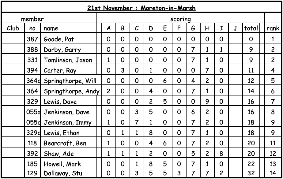moreton 21 11