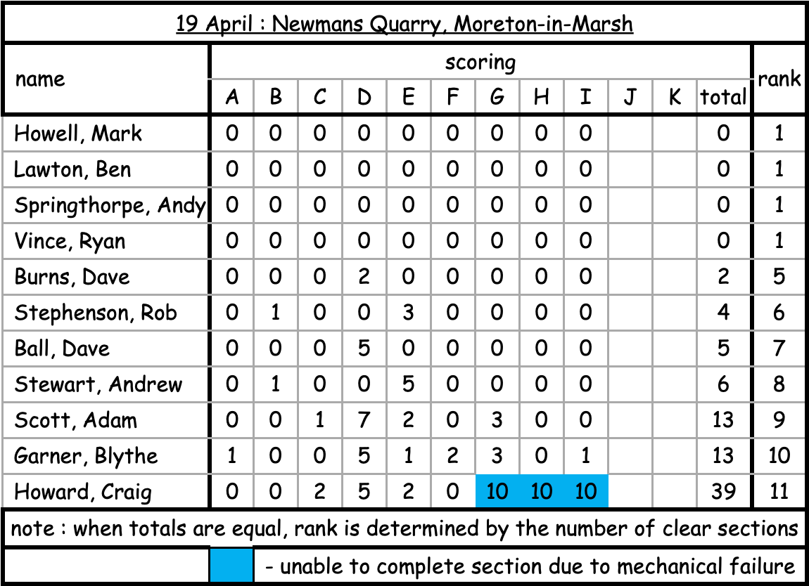 moreton in marsh 19 04 2026