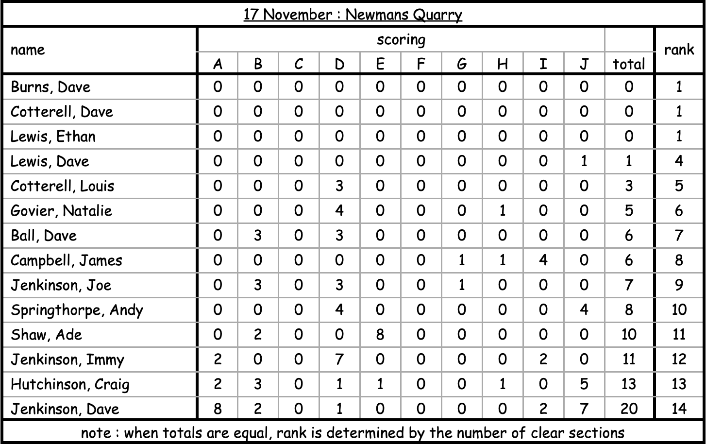 newmans quarry 17 nov 24