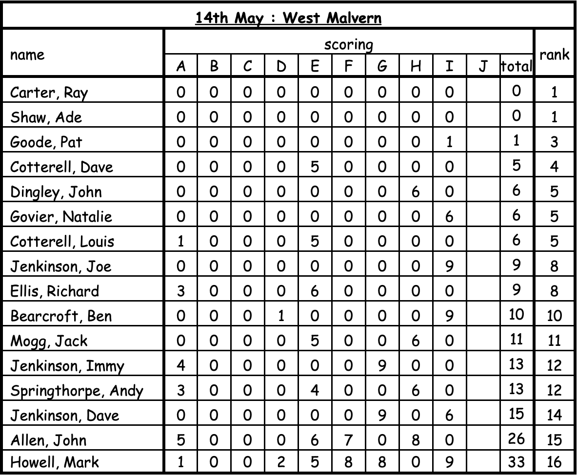 west malvern 14 may 2023
